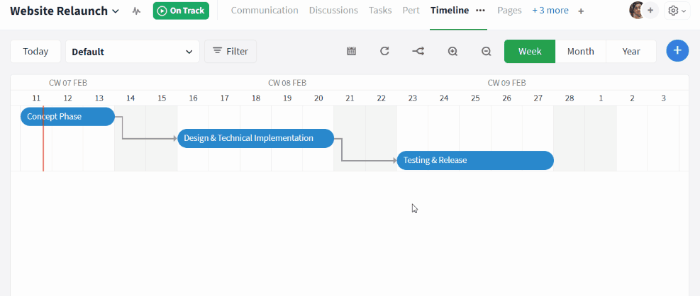 Activating the summary bar